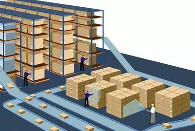 細(xì)數(shù)倉儲(chǔ)業(yè)四大熱點(diǎn) 中小物流企業(yè)切入的機(jī)遇與關(guān)鍵要點(diǎn)