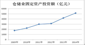 2014年中國倉儲(chǔ)業(yè)發(fā)展總體狀況與趨勢分析