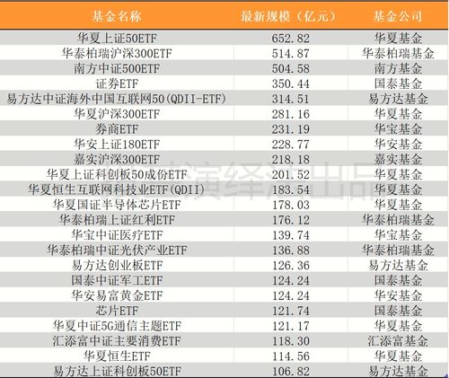 2021年指數(shù)基金地圖 創(chuàng)新產(chǎn)品涌現(xiàn)，倉儲(chǔ)業(yè)ETF成規(guī)模增長亮點(diǎn)